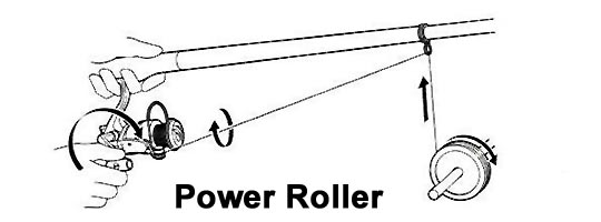 Fastspolehjul med Power Roller