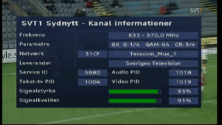 SVT1 SydNytt Kanal 33 (570 MHz) MUX 1 Teracom