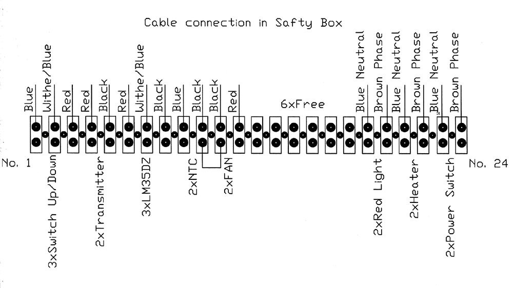Cable connection in Safty Box