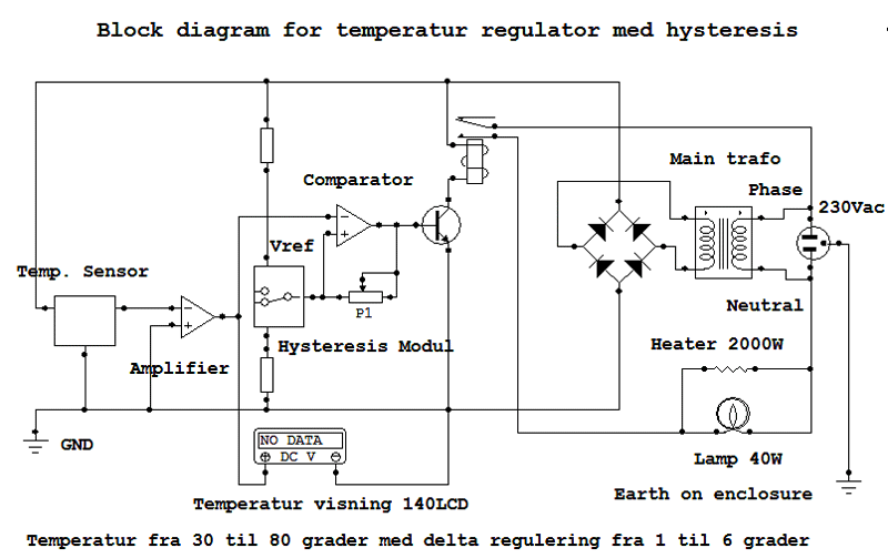 Block diagram of Temperature Controller with hysteresis