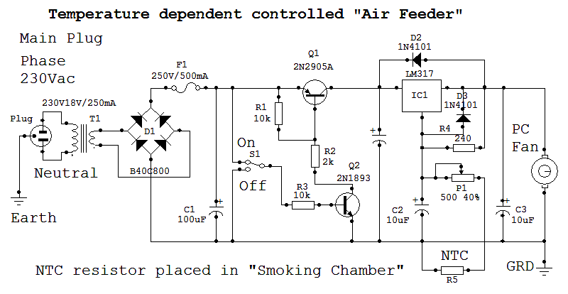 Diagram of the temperature dependent fan
