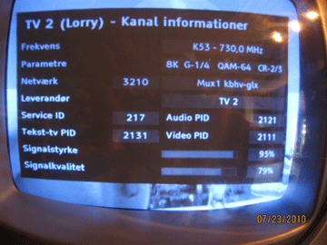 TV2 Lorry Kanal information