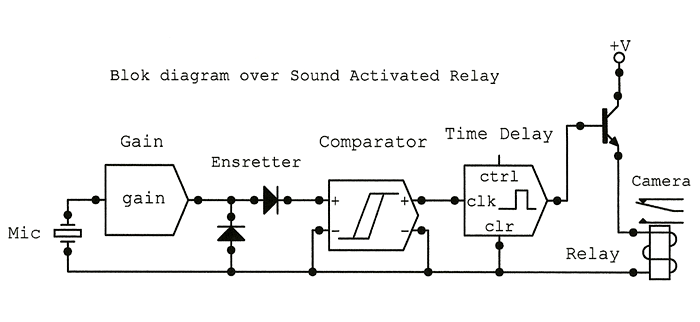 Blok diagram Sound Activated Relay