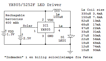 Diagram over solcellelampen med kredsen YX805
